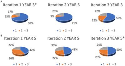 Young student’s views of NAPLAN: impact on wellbeing through drawn responses